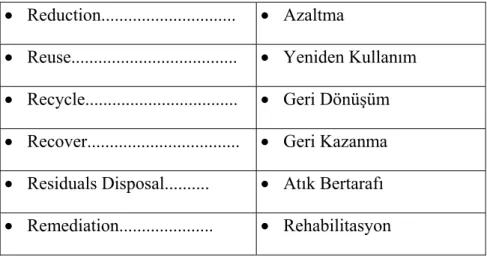 Tablo 1.1. Atık Yönetimindeki Adımlar 6