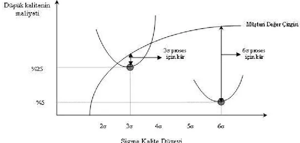 Tablo 3:  3 Sigma 6 Sigma karları 
