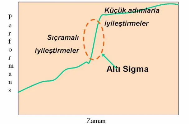 Tablo 4:  Sıçramalı ve Küçük adımlarla İyileştirme 