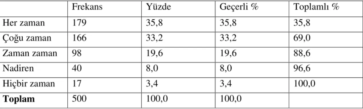 Tablo 14. Tüm Çalışanları Bilgilendirmek İçin Gerekli İletişim Araçlarının Kullanılması 