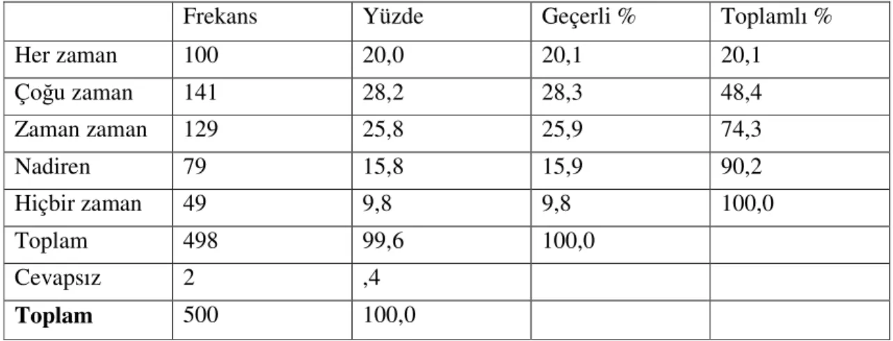 Tablo 16. Kurumdaki Gelişmelerden Hızlı Biçimde Haberdar Olunmasının Bağlılığı  Artırması 