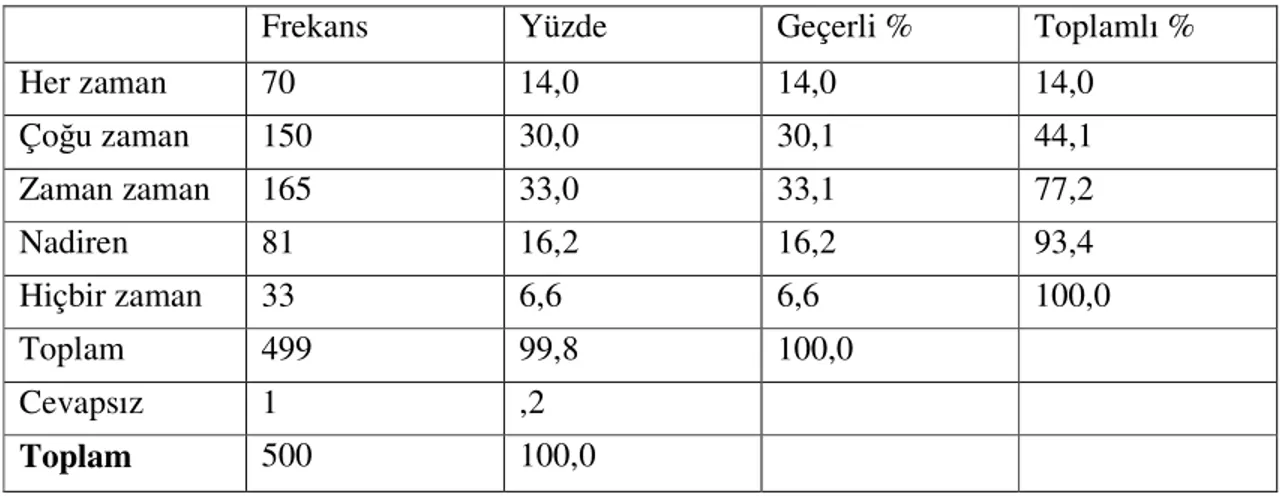 Tablo 18. Çalışanlara Yapılan İzahatlarla Aynı Amaca Dönük Olarak Çalışabilmeleri 