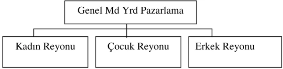 Şekil 3: Müşteri Temeline Göre Bölümlere Ayırma (Genç, 2004: 121)  Bu tür bölümlere ayırmanın yararları (Dinçer, 1998:219): 