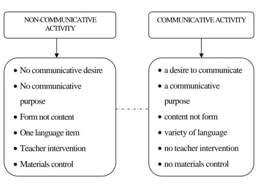 Figure 2.2 The communication continuum 