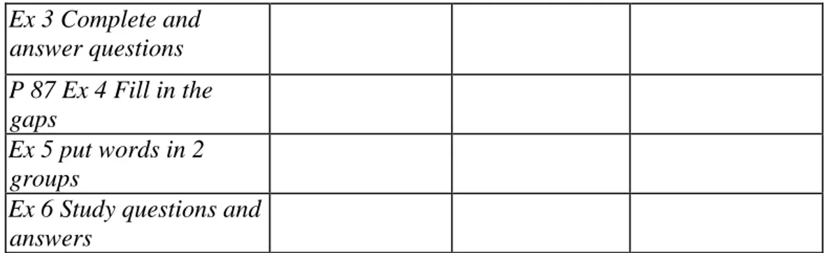 Figure 3.3 Samples of Fluency Focussed Tasks ( 4 )  Examples Of Fluency Focussed Tasks  