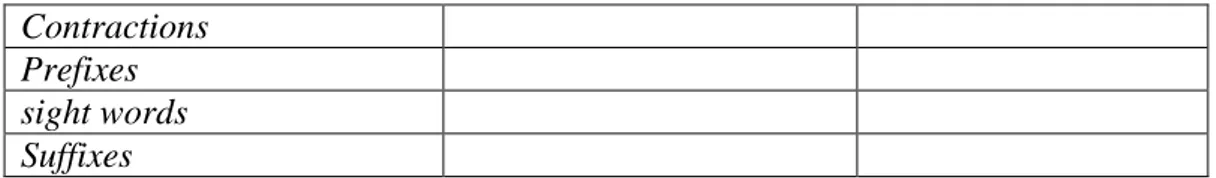 Figure 3.7 A Sample Oral Presentation Rubric ( 6 ) 