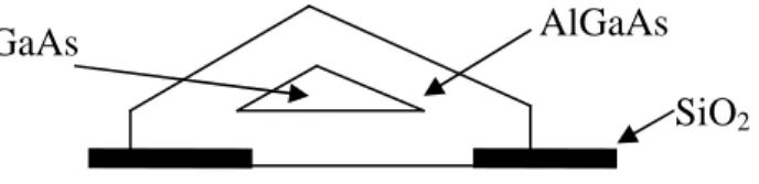 Şekil 2.8. Seçici büyütme yöntemiyle kuantum nokta yapısının elde edilmesi                  (Fukui ve ark.,1991)