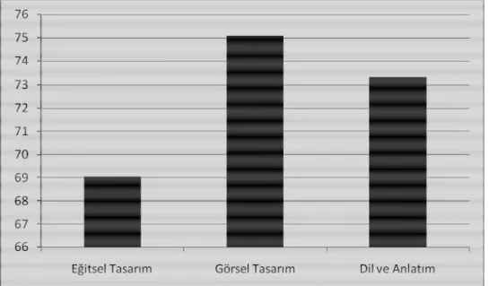 Tablo 5.8.’de ölçeğin bölümlerine göre 100 tam puan üzerinden kitaba verilen  ortalama puanlar görülmektedir