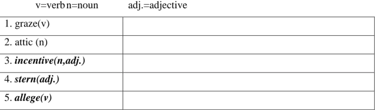 Table 3.1. Target Vocabulary Items for the Recall Test. 