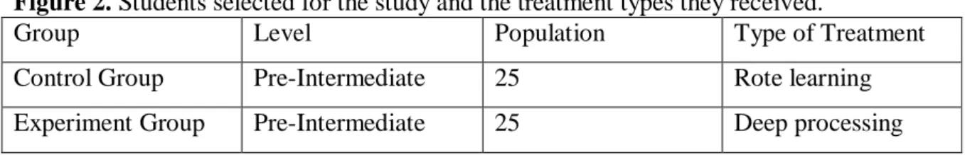 Figure 2. Students selected for the study and the treatment types they received. 