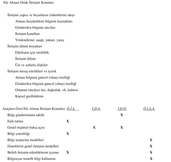 Tablo 4: Dört Ölçeğin İçerik Değerlendirmesi 