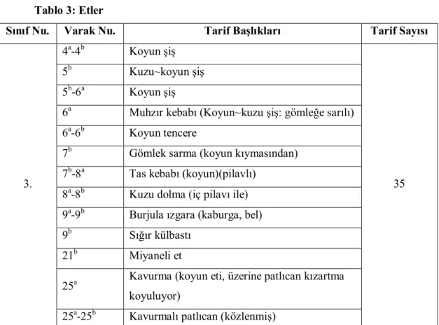 Tablo 3: Etler 