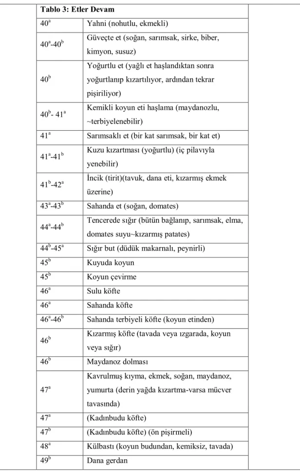 Tablo 3: Etler Devam