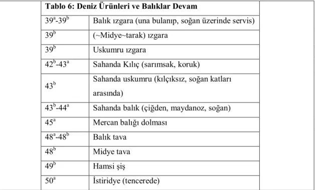 Tablo 6: Deniz Ürünleri ve Balıklar Devam