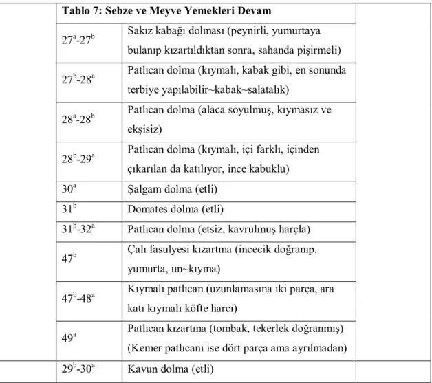 Tablo 7: Sebze ve Meyve Yemekleri Devam