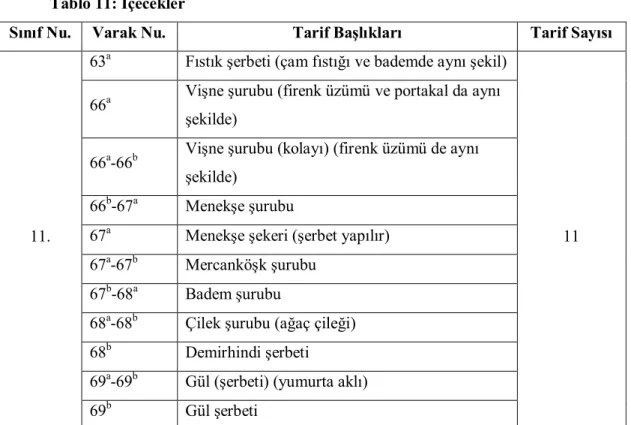 Tablo 11: İçecekler   
