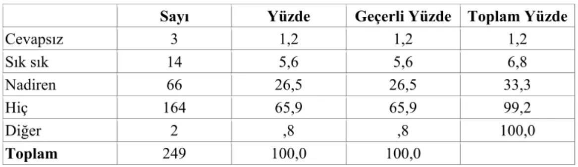 Tablo 15: Evli Kadın ve Erkek Rollerine İlişkin Tutumları 