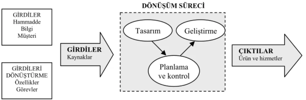 Şekil 2.6. Üretim Yönetimi Sistemi 