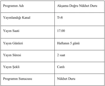 Tablo 9: Akşama Doğru Nükhet Duru Programının Künyesi 