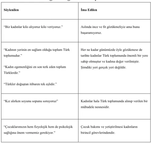 Tablo 4: Günbegün Programında Öne Çıkan Konuşmalar 