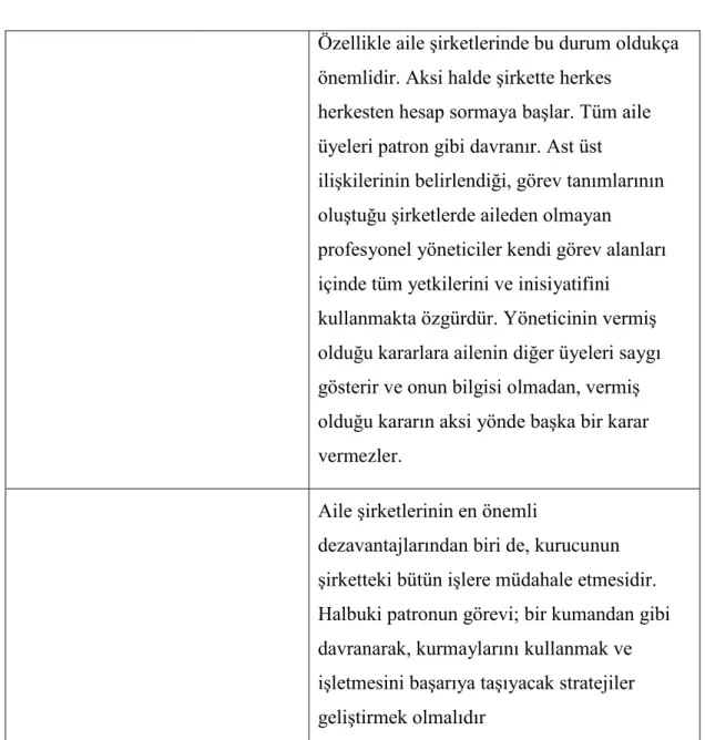 Tablo 4: Aile işletmelerinin avantaj ve dezavantajları. (Erdoğan, 2007: 15-19): 
