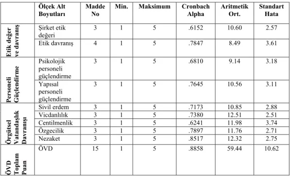 Tablo 3. Ölçeklere İlişkin Bilgiler 