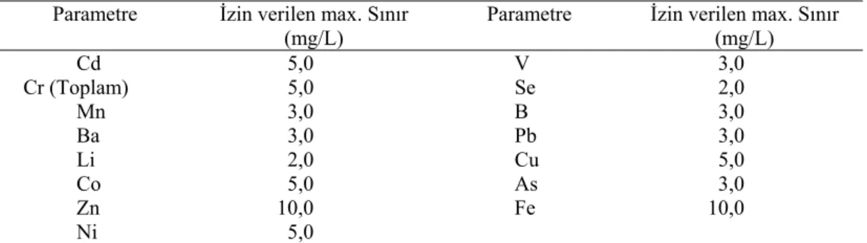 Tablo 1.4. Alıcı ortama deúarj edilen atıksuda izin verilebilir maksimum a÷ır metal  limitleri, (mg/L) (Uslu ve Türkman 1987) 
