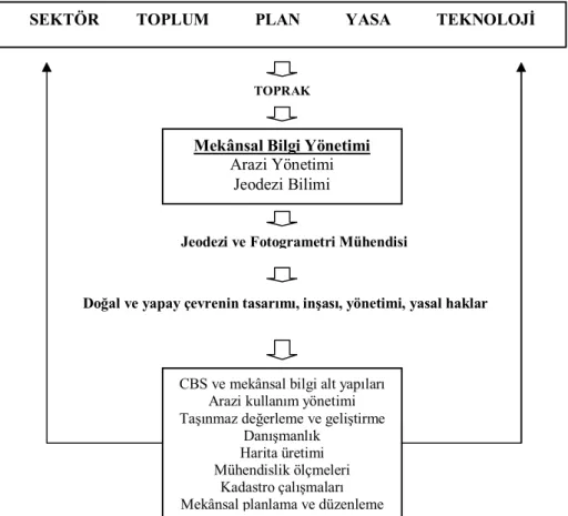 Şekil 4.2: Gelecekteki Haritacılığın durumu (Enemark, 2007) 