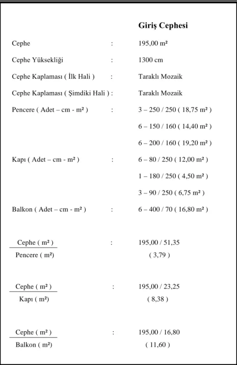 Tablo 4.7. Cephe Analizi