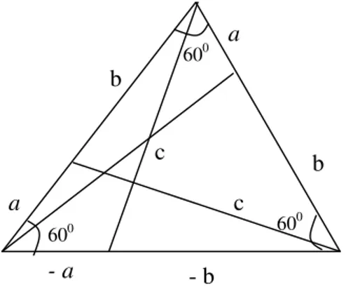 Şekil 4.2. 60 0  tabanlı tamsayı kenarlı özel üçgenler ve yarı- tersleri(quasi-invers)  Şekil 4.2 de (– a, a + b, c)′ = (b, – a – b, c) ve (– b, a + b, c)′  = (a, – a – b, c)  olduğu görülmektedir ki bunların her ikisi de 60 0  lik üçgene karşılık gelir(c 