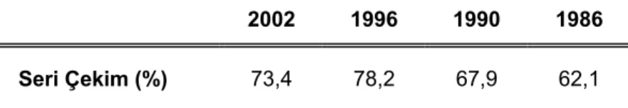 Tablo 2.8 Seri çekim oranları (Keim ve ark 2002a) 