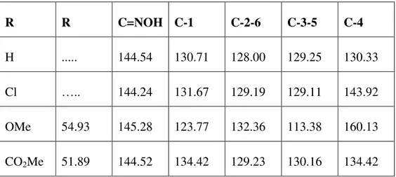 Tablo 1.4. Oksim ve oksim eterlerinin  13 C-NMR de ğerleri (ppm)  