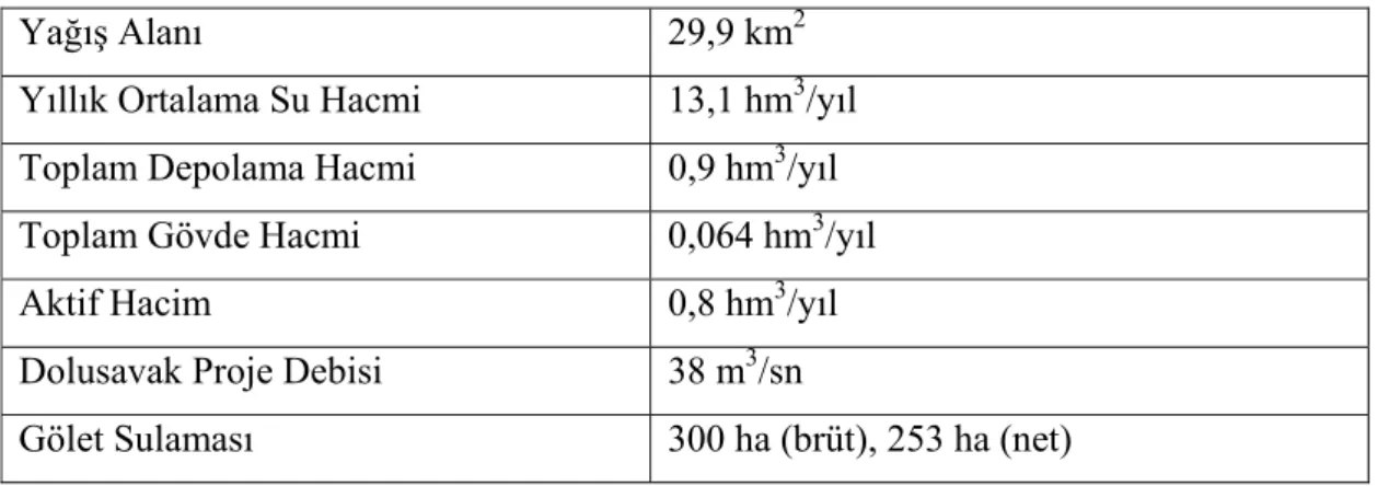 Çizelge 1.3 Helvadere göletinin fiziksel özellikleri (DSİ-Aksaray, 2001) 