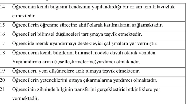 Tablo 1.2. Faktör 2: Öğrenme Sürecine Katkı 