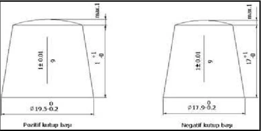 Şekil 2.5. Starter akülerinin kutup çıkışları (ölçüler mm cinsindendir; Tümaküder, 2005) 