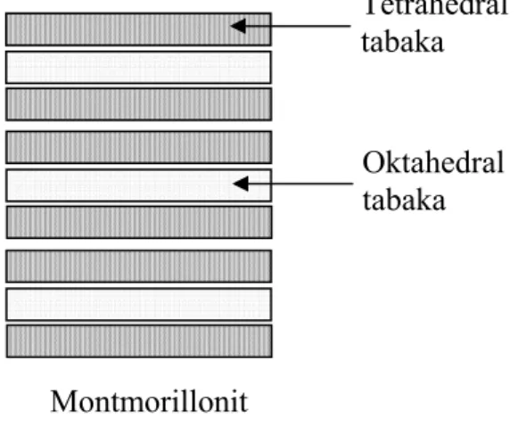 Şekil  2.3.  Montmorillonitin  (2.1  katmanlı)  katmalarını gösteren şematik şekli. 