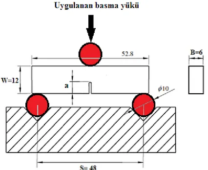 Şekil 3.4 Mod I kırılma tokluğu tespiti için tek kenar çentikli üç nokta eğme deney şeması