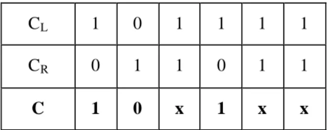 Tablo 3.5. Örnek 3.2 için C küpünün belirlenmesi 