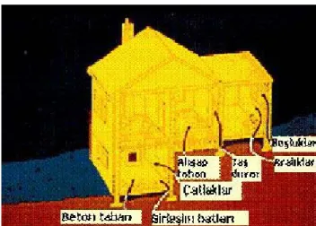 Şekil 2.10 Radon Gazının Evlerimize Giriş Yolları 