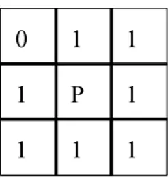Şekil 4-12: Pikselin beyaz köşe komşuya sahip olma durumu  4.4.3.1.Paralel İnceltme Algoritması  