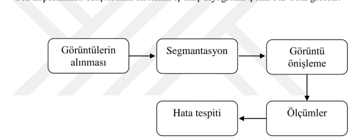Şekil 3.2. Sistemin iş akış diyagramı 