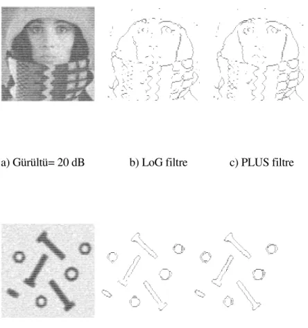 Şekil 3.17. LoG ve PLUS (artı) sıfır geçiş metotlarını kullanarak kenar çıkartma  algoritmaları