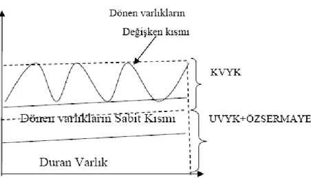 Şekil 6: Dengeli Politika (Türko, 1994:221). 