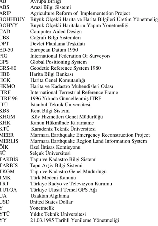 FIG  International Federation Of Surveyors  GPS     Global Positioning System  