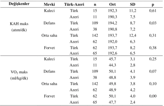Çizelge 3.2.’nin devamı 