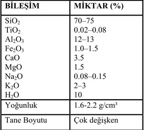 Tablo 1.9. Klinoptilolit içeren tüflerin analiz değerleri (Çetinel 1993) 