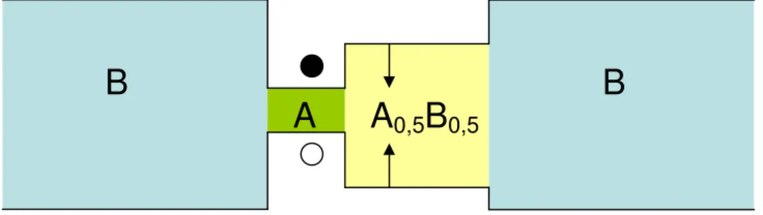 Şekil 2-9: Basamaklı Kuantum kuyu 