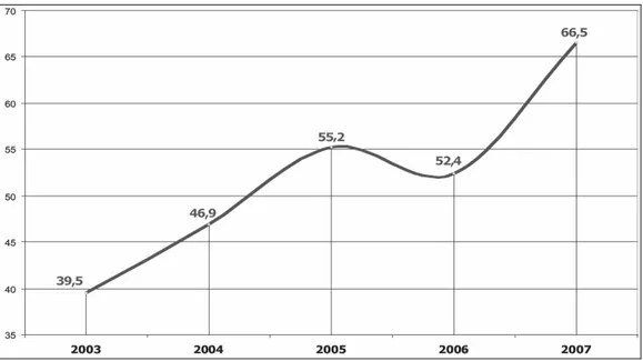 Şekil  1.5.  Türkiye'de  Genel  Olarak  Sağlık  Hizmetlerinden  Memnun  Olanların  Oranı  ve  2003-2007 Yılları Arasındaki Değişim 