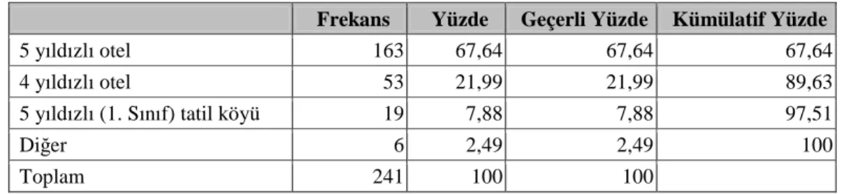 Tablo 3.4: Đşletme Sınıfına Đlişkin Dağılım