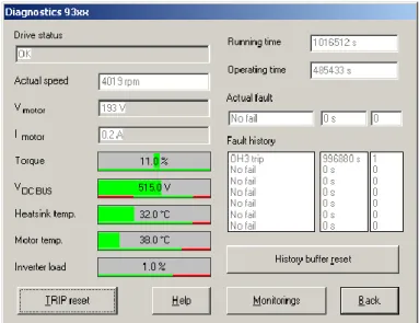 Şekil 7.6 KMSM’ye ait boşta çalışma değerleri. 